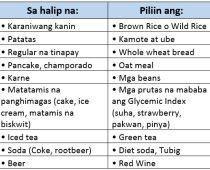 Mga Prutas Na Mayaman Sa Iodine