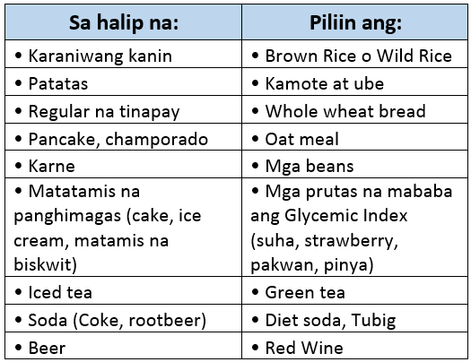 Mga alternatibong pagkain para sa may diabetes - Kalusugan.ph