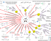 Nota Tajwid Lengkap Pdf