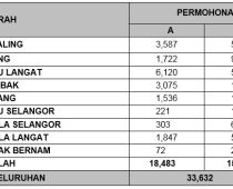 Rumah Selangorku Jenis B