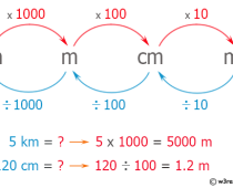 Tukar Cm Ke Meter