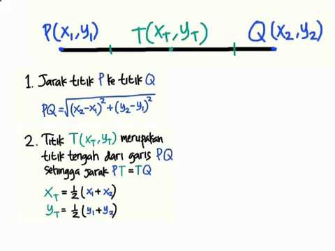 Formula Titik Tengah Koordinat / Formula Geometri Koordinat - Ihsan Halim