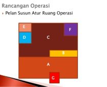 Susun Atur Ruang Operasi