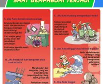 Unit Mengukur Kekuatan Gempa Bumi