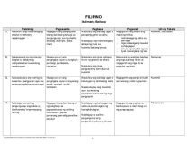 Rubrics Sa Pagsulat Ng Tula