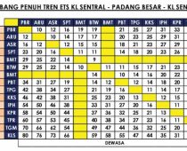 Harga Tiket Ktm Terkini