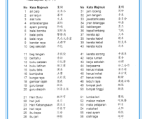 Lompat Tinggi In English