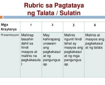 Rubrik Sa Pagguhit