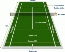 Saiz Gelanggang Badminton