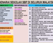 Syarat Kemasukan Sekolah Seri Puteri Cyberjaya