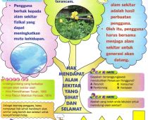 Cara Cara Menjaga Alam Sekitar Karangan