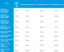 Celcom Iphone 11 Price