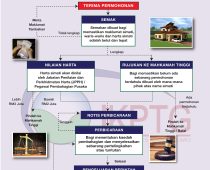 Carta Pergerakan Pegawai