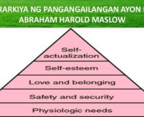 Teorya Ni Maslow