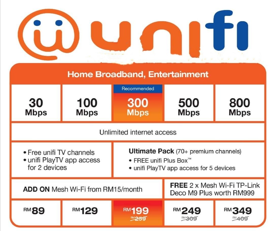 Unifi Sim Card Plan : These additional security measures protect the
